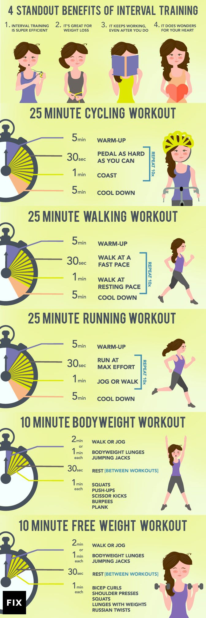 interval training