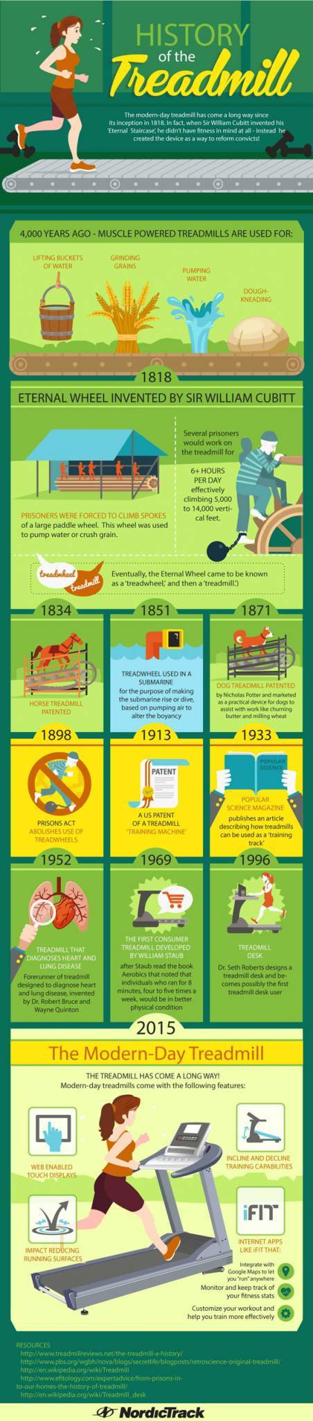 history-of-treadmill