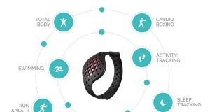 MOOV NOW: Smart Wearable + Coach