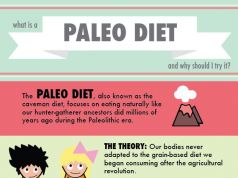 Paleo Diet: What Is It? {Infographic}