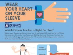 Which Fitness Tracker Is Right For You? {Infographic}
