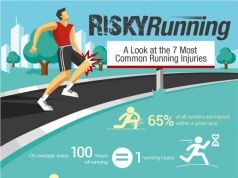 7 Most Common Running Injuries {Infographic}