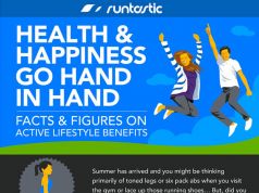 Benefits of an Active Lifestyle {Infographic}