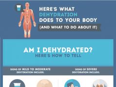 What Dehydration Does To Your Body {Infographic}